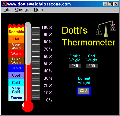 Dotti S Thermometer